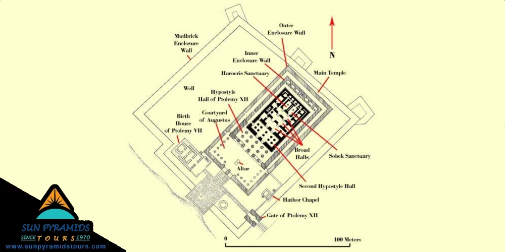 The architecture of Kom Ombo Temple